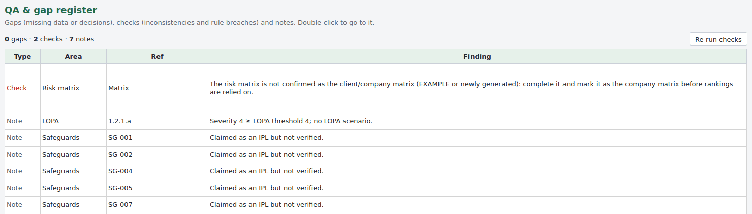 PHAx QA and gap register listing checks and notes with their area and reference