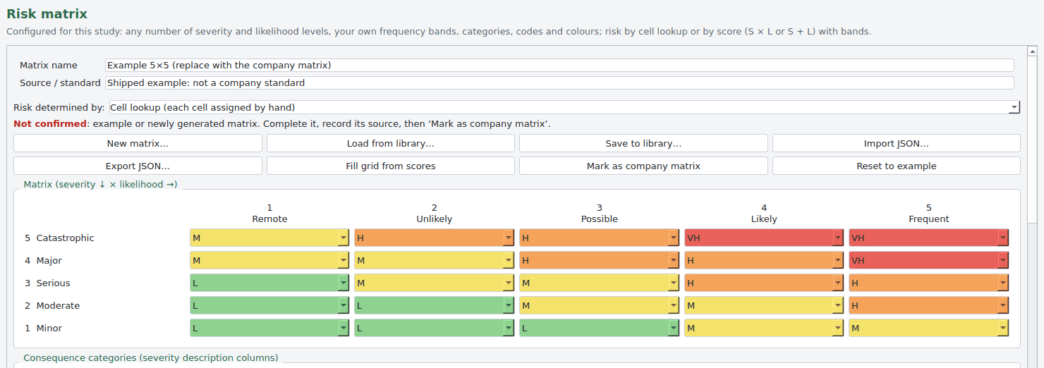 PHAx: Risk ranking in your own matrix