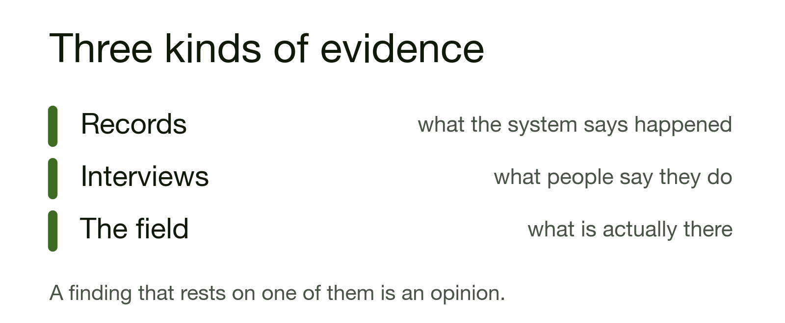 Three kinds of audit evidence: records showing what the system says happened, interviews showing what people say they do, and field observation showing what is actually there.